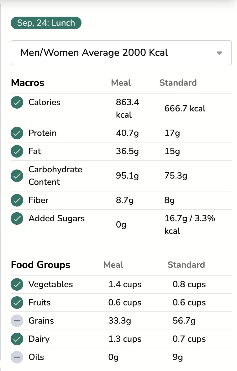 Nutrition Compliance Check